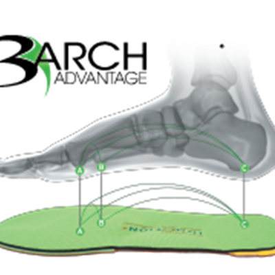 How the Three Arches in Your Foot Impact Spinal Stabilization - OCTOBER | The American Chiropractor
